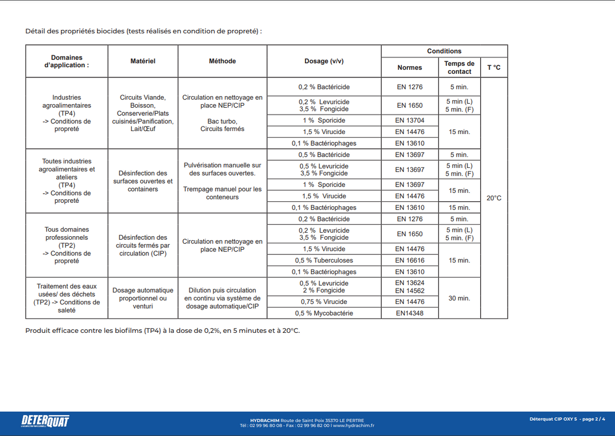 CIP OXY 5 – Désinfectant surfaces - concentré - non moussant – HygiRéa