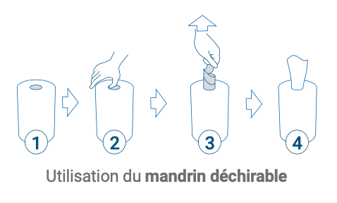 DISTRIBUTEUR DC BLANC FEUILLE À FEUILLE – Distributeurs – HygiRéa