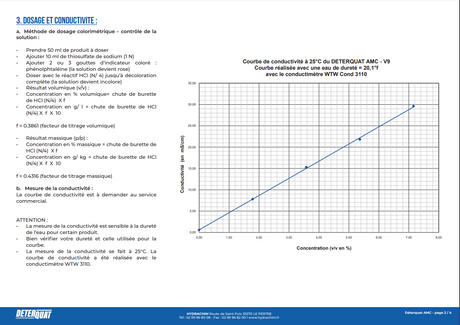 DETERQUAT AMC – Degraissant Désinfectant - concentré - chlorés - moussant – HygiRéa