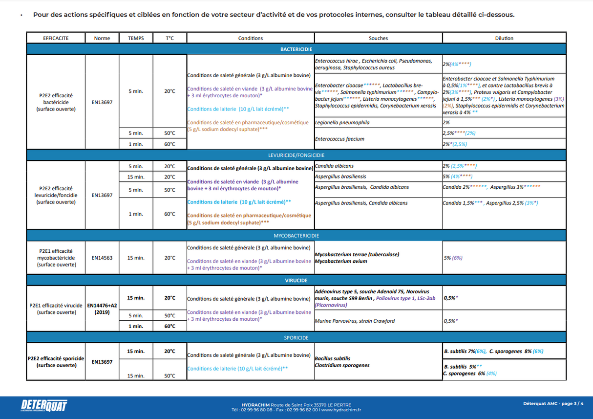 DETERQUAT AMC – Degraissant Désinfectant - concentré - chlorés - moussant – HygiRéa