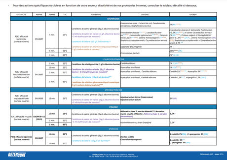 DETERQUAT AMC – Degraissant Désinfectant - concentré - chlorés - moussant – HygiRéa