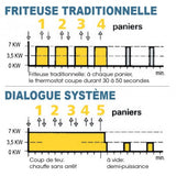 Friteuse électrique